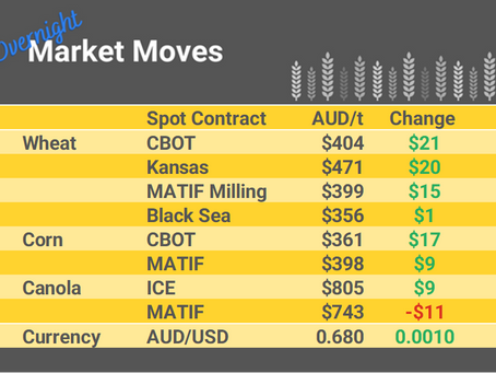 Grain Report Thursday - 22nd June
