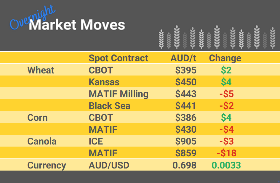 Grain Report Wednesday - 18th January