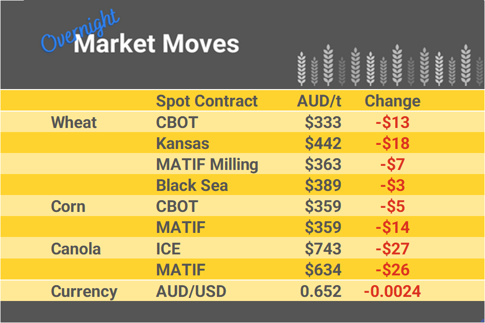 Grain Report Wednesday - 31st May