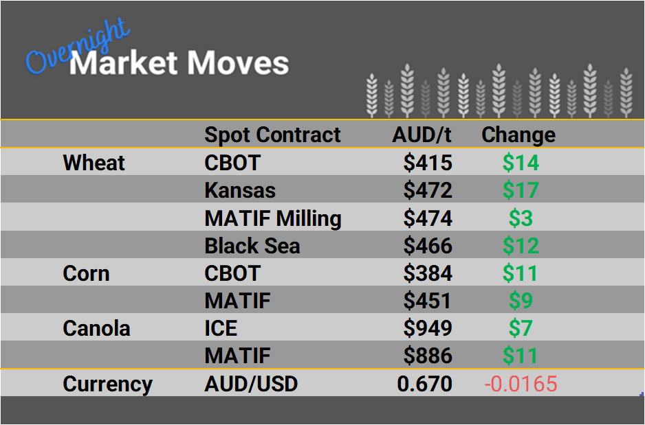 Grain Report Friday - 16th December