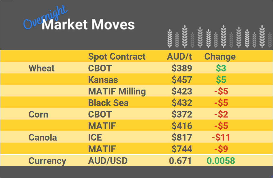 Grain Report Monday - 20th March