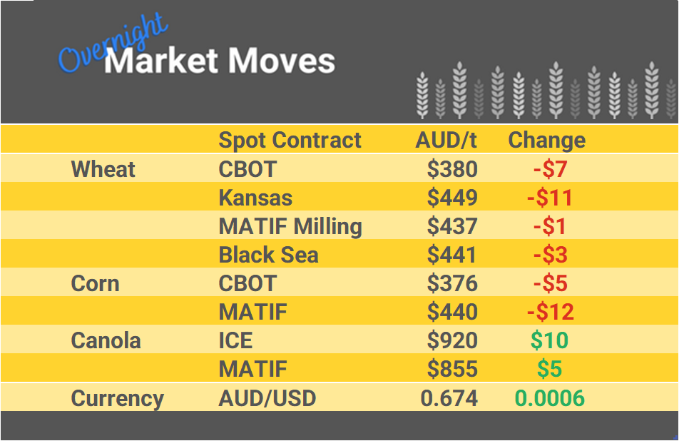 Grain Report Tuesday - 28th February