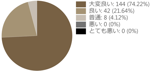 アンケート結果.gif