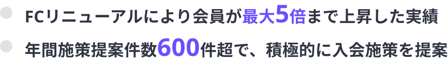 FCリニューアルにより会員が最大5倍まで上昇した実績年間施策提案件数600件超で、積極的に入会施策を提案
