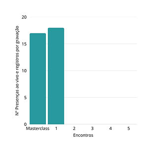 Encontro 1-grafico-presença-coletivas-Monks.jpg