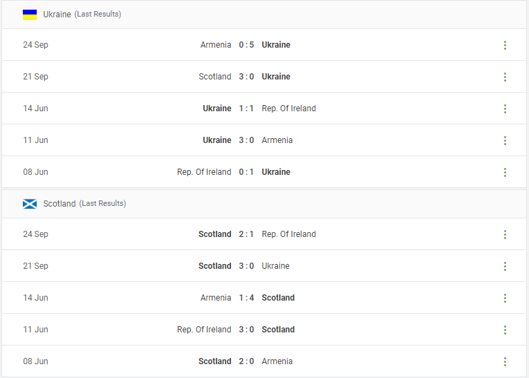 Ukraine vs Scotland Prediction content media