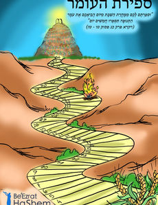 Vayikra 23 15.16 - Hebrew.jpeg