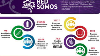 Desde lo comunitario se alcanza un mayor diagnostico del VIH.