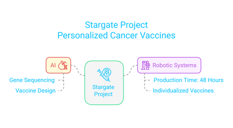 Separating Hype from Reality in AI's Application to Cancer Care