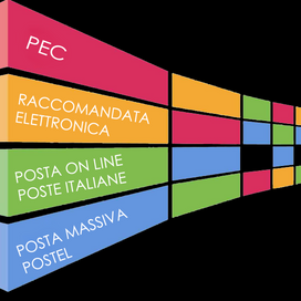 Quali sono i fattori da valutare per contenere i costi di spedizione della corrispondenza aziendale