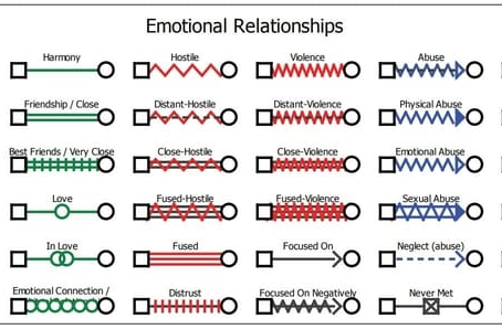 Genograms in Therapy: More Than a Family Tree