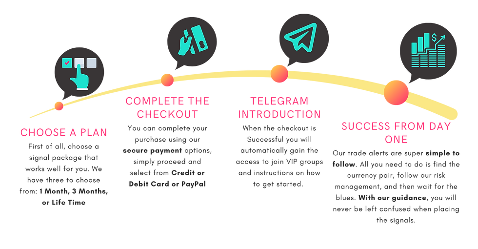 Telegram Forex Signals