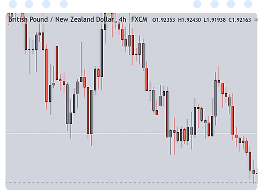 forex signals