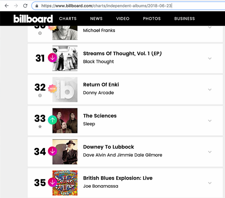 Donny Arcade and 4biddenknowledge Make The Billboard Charts