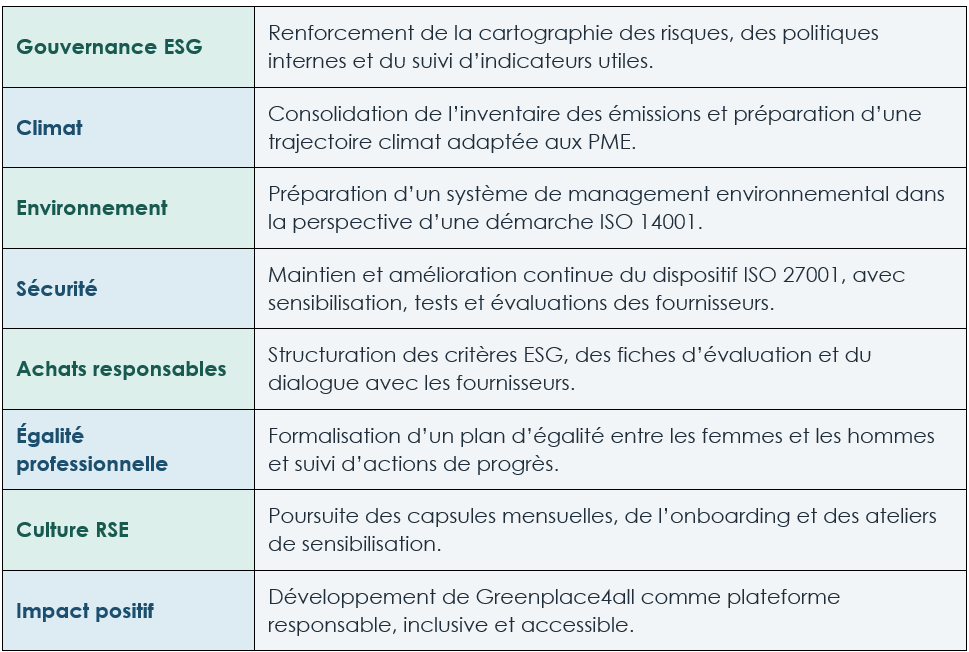 développement durable_6 Actions structurées.png