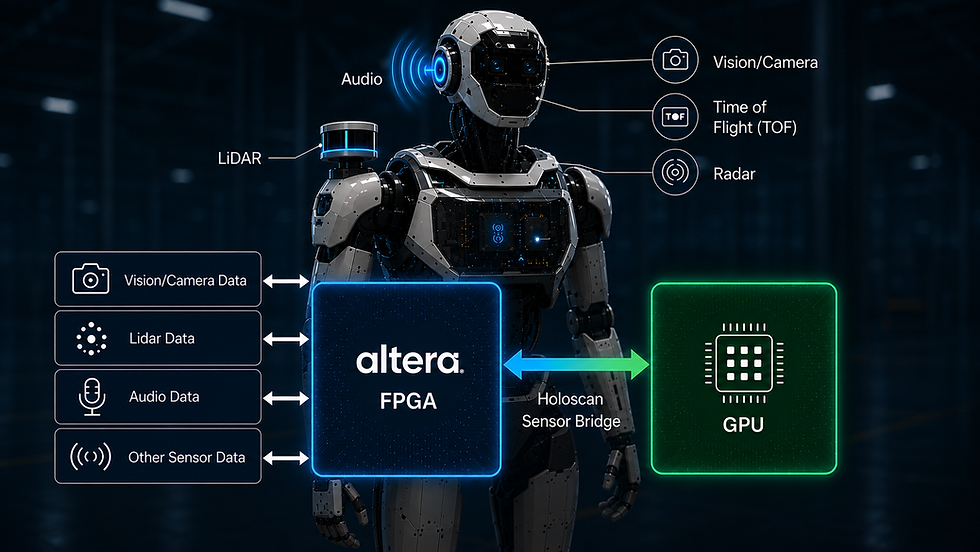Altera Holoscan Sensor Bridge Solutions