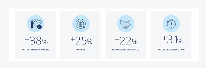 Salesforce Relationship Survey