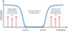 BETSO_SHARKIE_input_filters (1).png