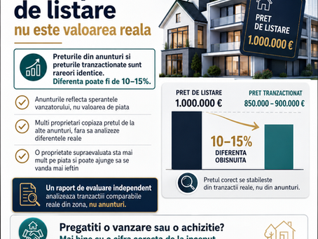 De ce prețul de listare a unui imobil nu e valoarea reală?