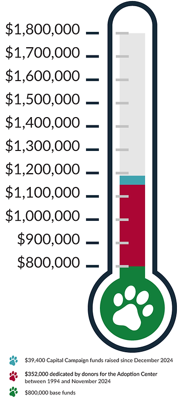 BHS_CapitalCampaignThermometer_June2025.png