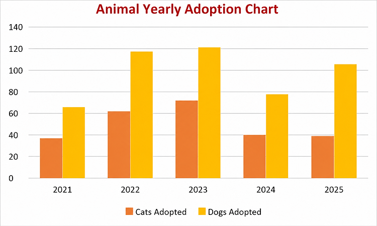 yearly-adoption-chart-2025.png
