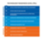 Technology Readiness Level - TRL