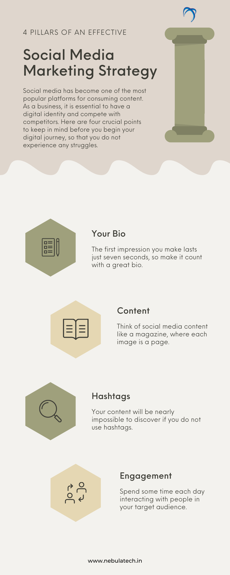 Did You Know About the Key Pillars of Social Media Marketing? Download the Infographic content media