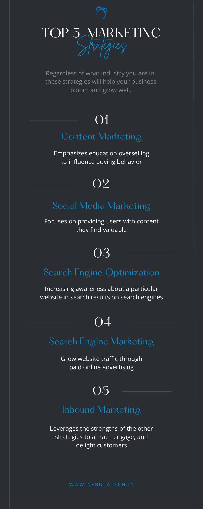 Did You Know About the Top 5 Marketing Strategies ? Download the Infographic content media