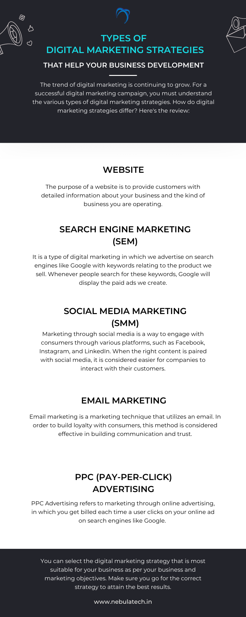 Did You Know About the Types Of Digital Marketing Strategies ? Download the Infographic content media