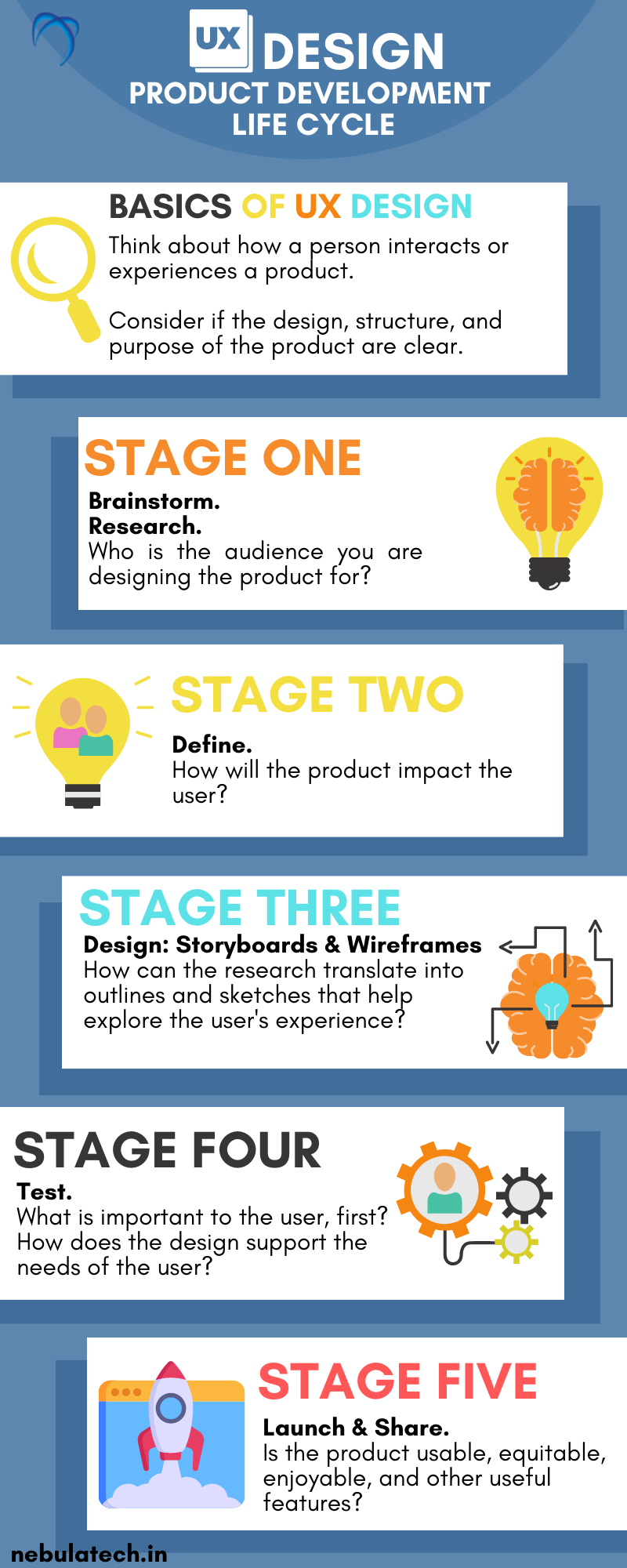 Did You Know About the Basics of UX Design? Download the Infographic content media