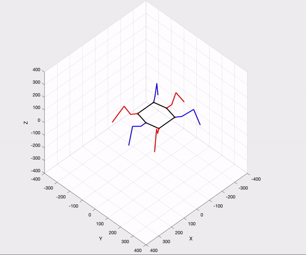 Rotation_ISO-ezgif.com-video-to-gif-converter.gif