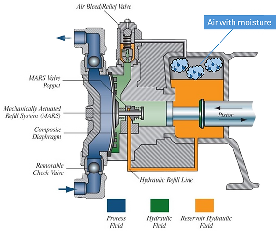 Pump_problem_edited.png