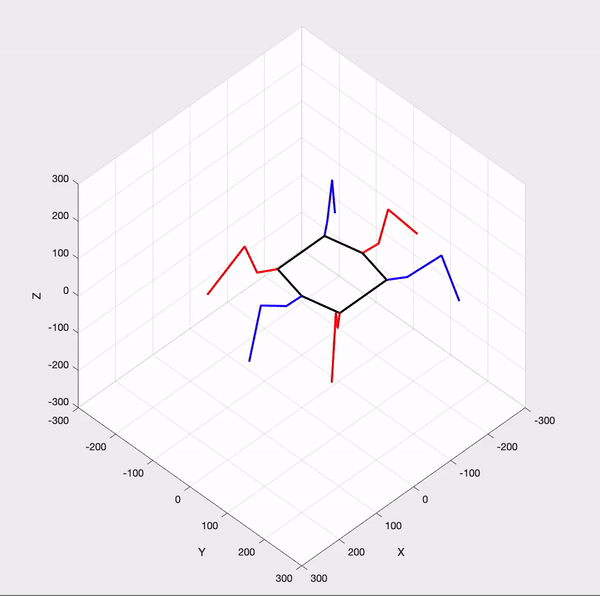ISO_Tripod-ezgif.com-video-to-gif-converter.gif