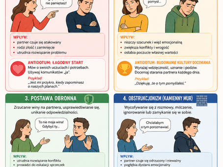 Czterej Jeźdźcy Apokalipsy w związku. Jak rozpoznać zachowania niszczące relację i skutecznie im przeciwdziałać?