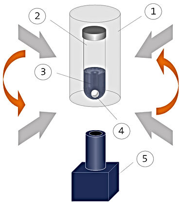 Principle of EMS viscometer