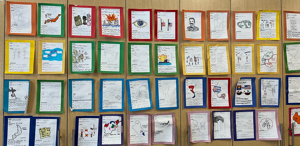 Teaching American Wars Thematically: An “America at War” Unit Plan