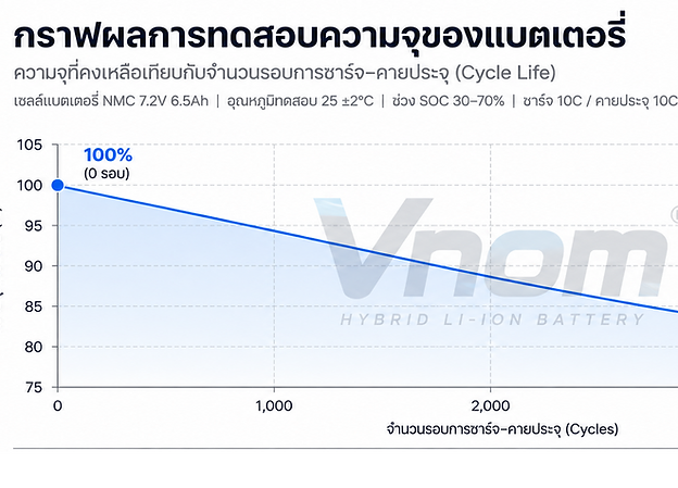 จำนวนรอบการชาร์จ-ควยประจุ.png