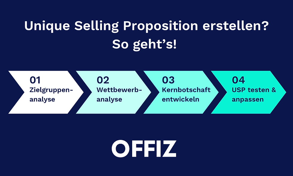 Unique Selling Proposition erstellen
