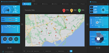 AQue Dashboard Network Global View