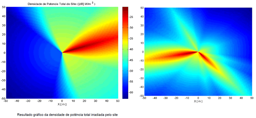 Dantech Engenharia - Laudo Radiométrico ou Laudo de Conformidade - Goiânia - Goiás