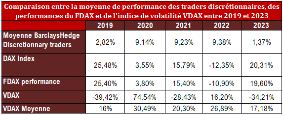 Performances Dax VDAX FDAX