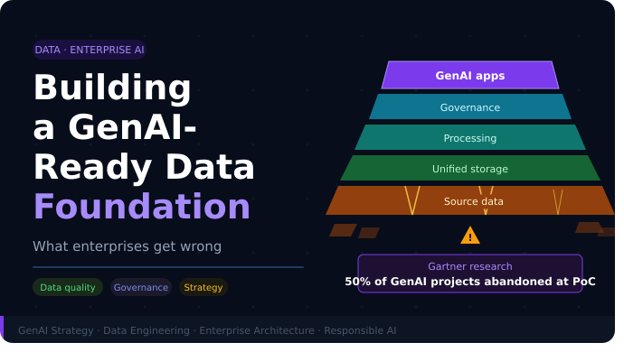 Building an AI-Ready Foundation: What Most Companies Get Wrong