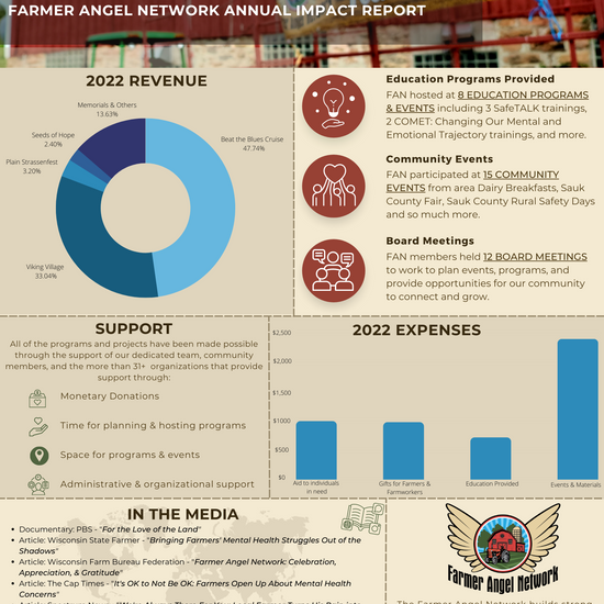 2022 Accomplishments