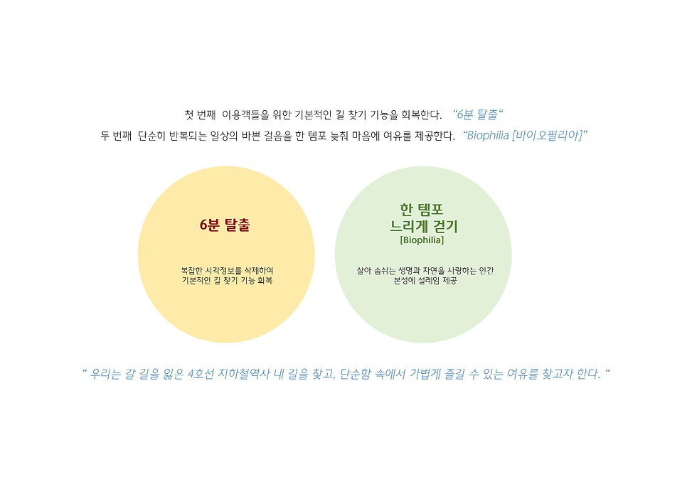 FINAL 서울역 역사환경개선 및 문화예술철도조성 발표자료_페이지_2.j