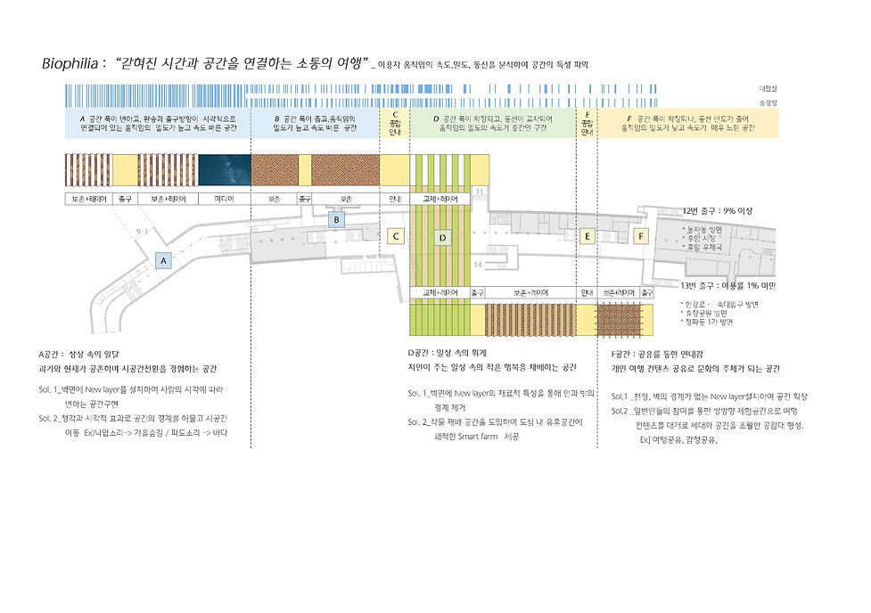 FINAL 서울역 역사환경개선 및 문화예술철도조성 발표자료_페이지_5.j