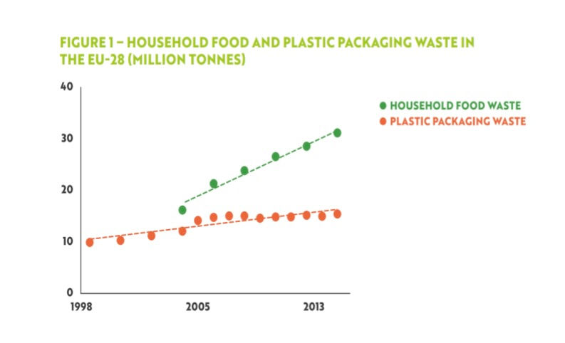 pārtika plastmasas piesārņojums