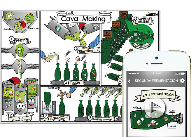 Wineys Tour carteles o complementos multimedia y de este modo los visitantes pueden seguir este recorrido para ir aprendiendo sobre el mundo del vino.