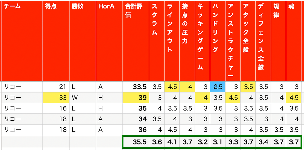 リコーブラックラムズ
