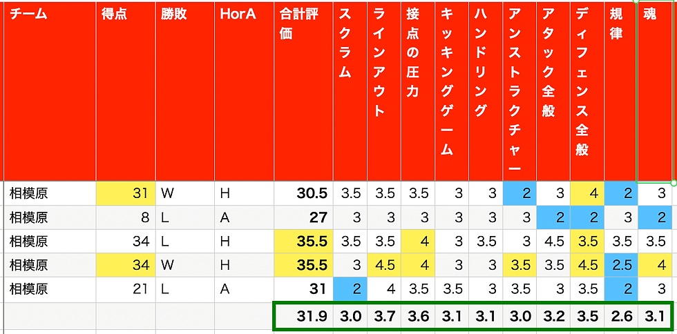 三菱重工相模原ダイナボアーズ