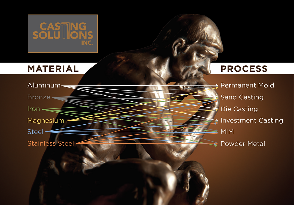CSI Matrix | Casting Solutions